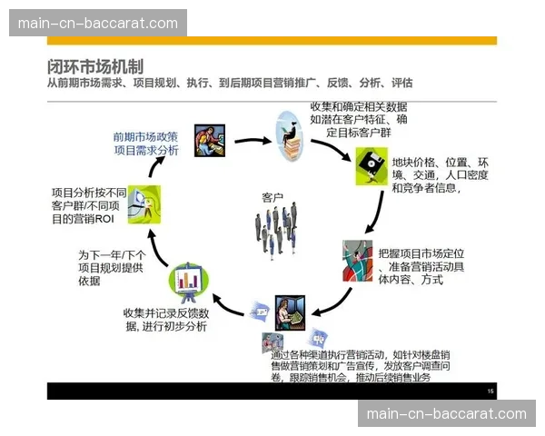 客户关系管理系统升级 实现从散客到企业客户的全周期管理